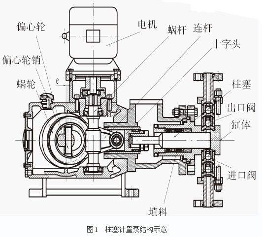 柱塞計(jì)量泵結(jié)構(gòu)示意