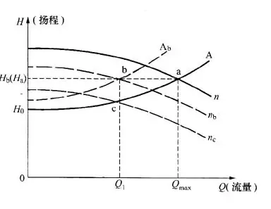 水泵.png