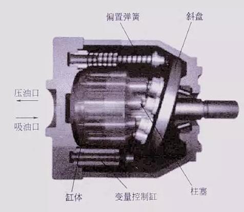 圖3變量機(jī)構(gòu)