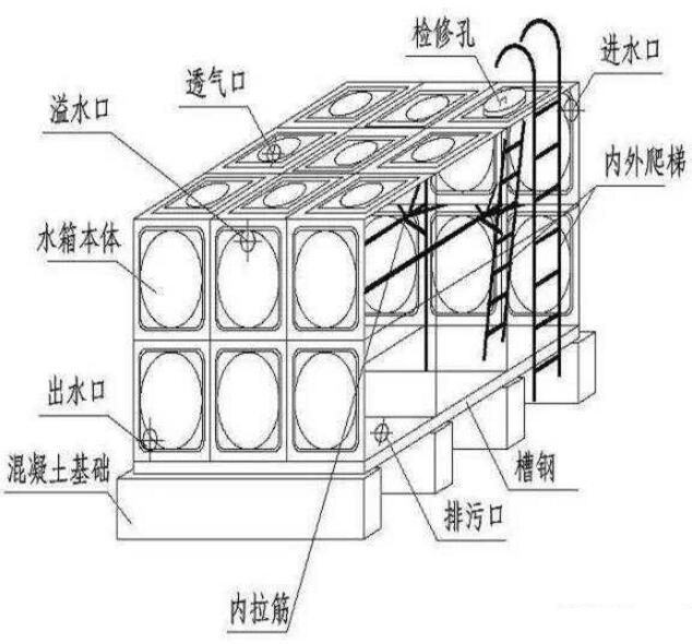 消防水箱